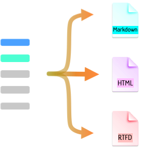 Publishing